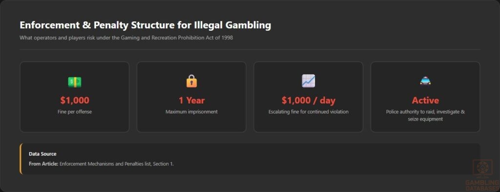 Enforcement & Penalty Structure for Illegal Gambling