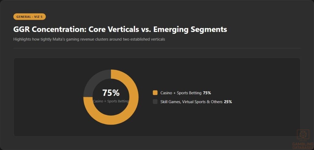 GGR Concentration_ Core Verticals vs. Emerging Segments