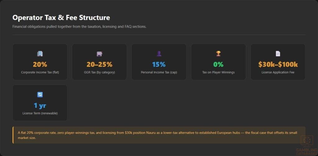 Operator Tax & Fee Structure