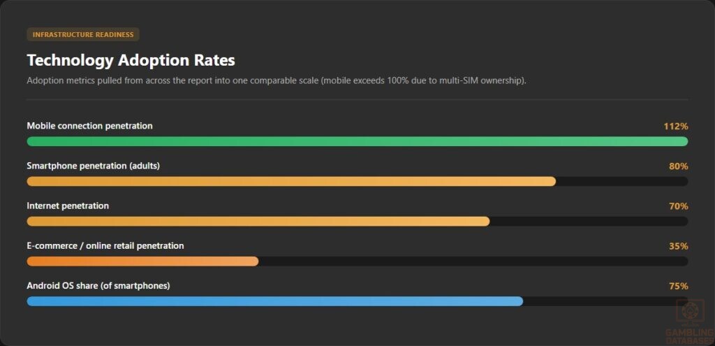 Technology Adoption Rates