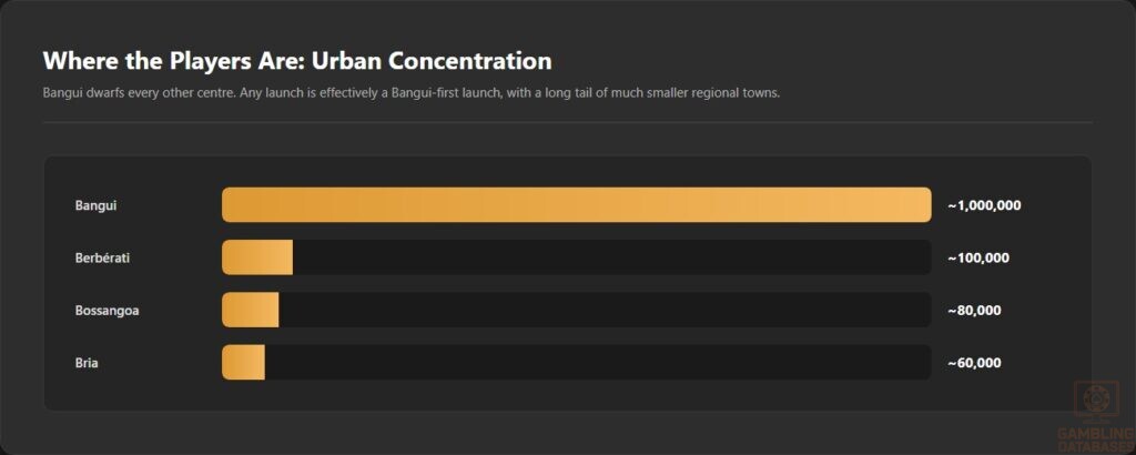 Where the Players Are_ Urban Concentration