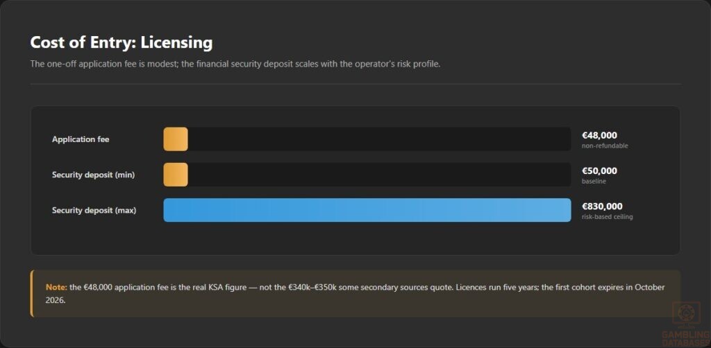 Cost of Entry_ Licensing