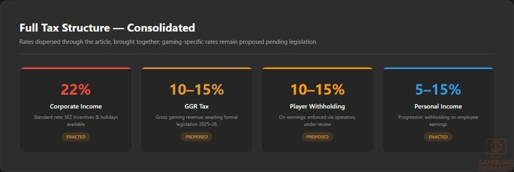 Full Tax Structure — Consolidated
