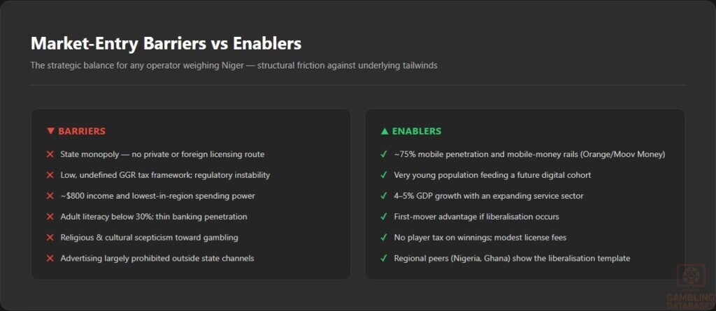 Market-Entry Barriers vs Enablers