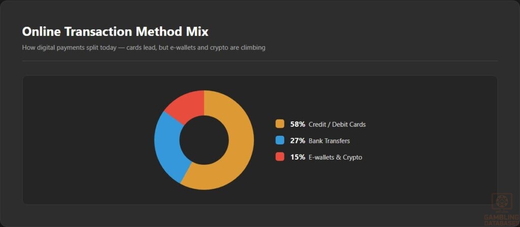 Online Transaction Method Mix