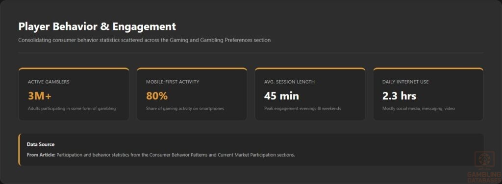 Player Behavior _ Engagement