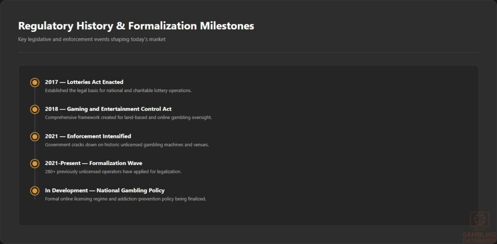 Regulatory History _ Formalization Milestones