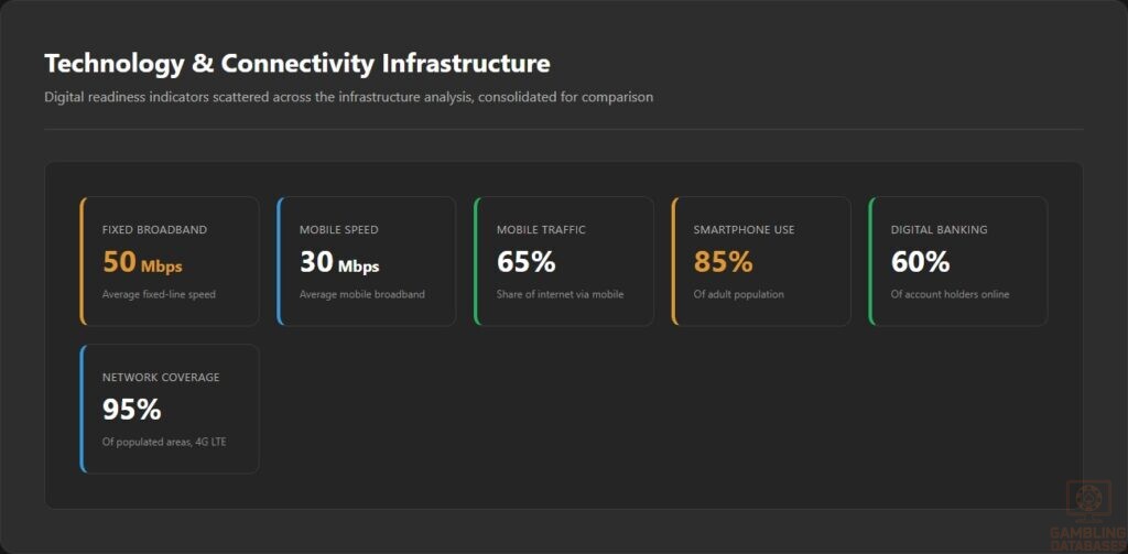 Technology & Connectivity Infrastructure