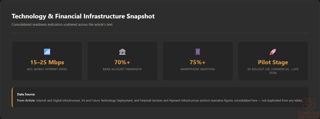 Technology & Financial Infrastructure Snapshot