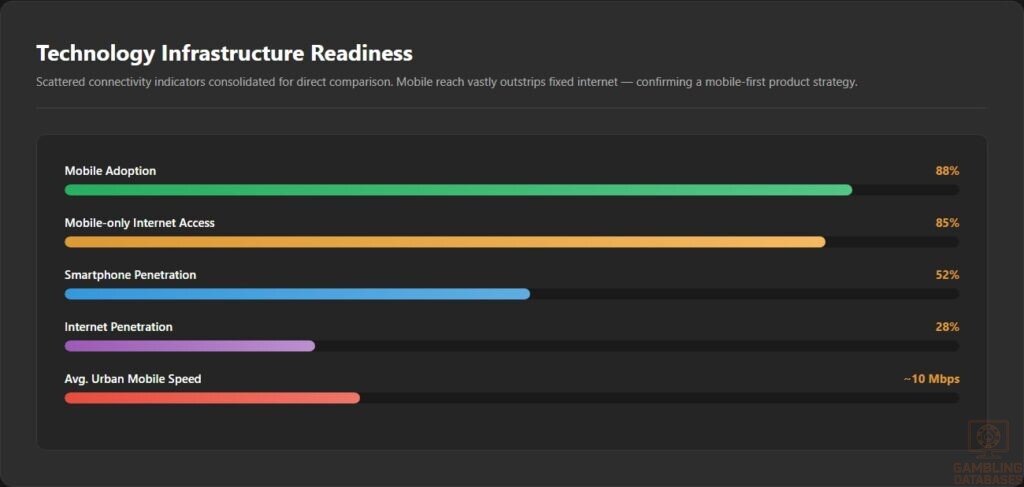 Technology Infrastructure Readiness