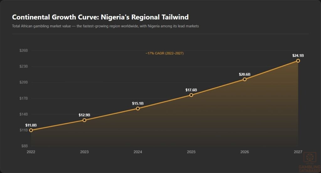 Continental Growth Curve_ Nigeria's Regional Tailwind