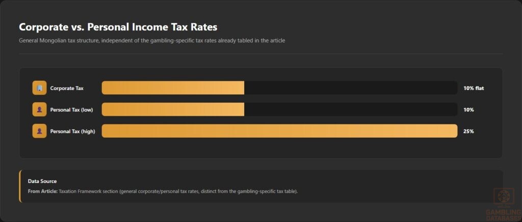 Corporate vs. Personal Income Tax Rates