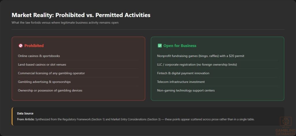 Market Reality_ Prohibited vs. Permitted Activities