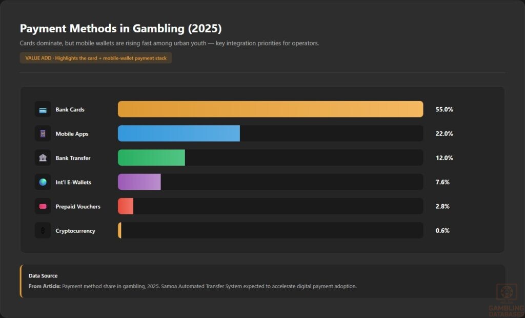 Payment Methods in Gambling