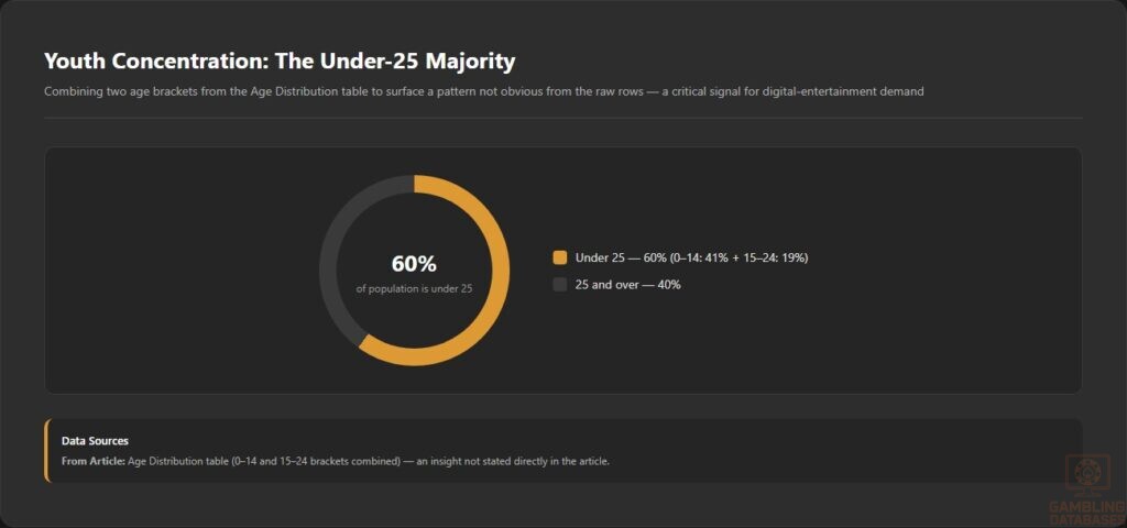 Youth Concentration_ The Under-25 Majority