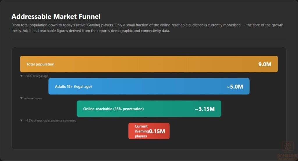 Addressable Market Funnel
