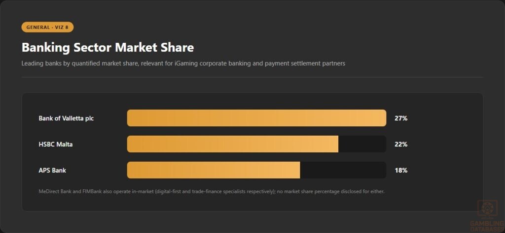 Banking Sector Market Share