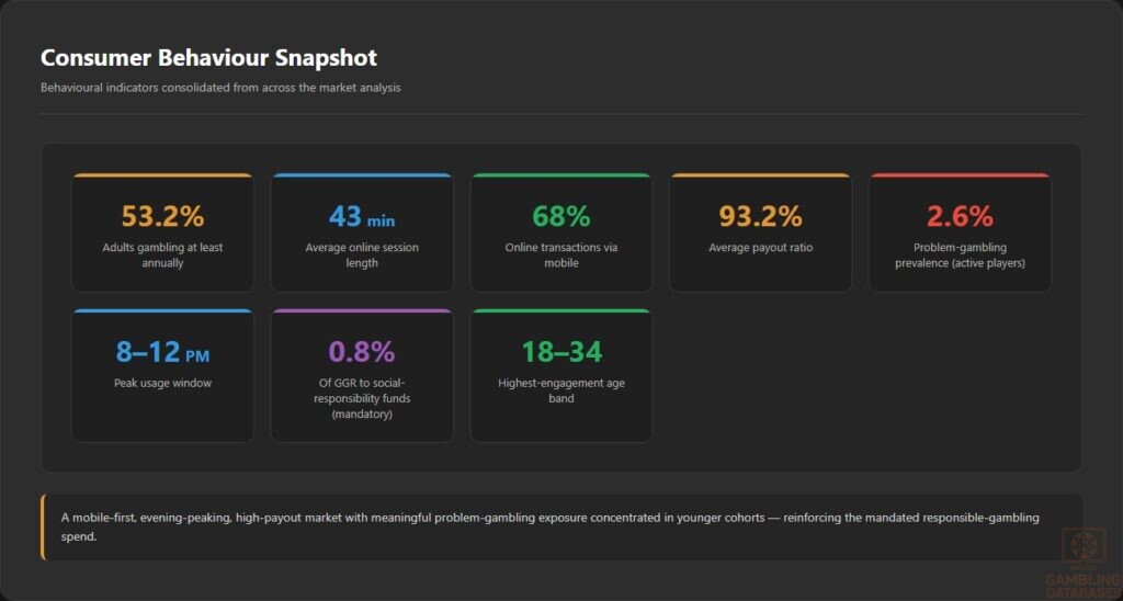 Consumer Behaviour Snapshot