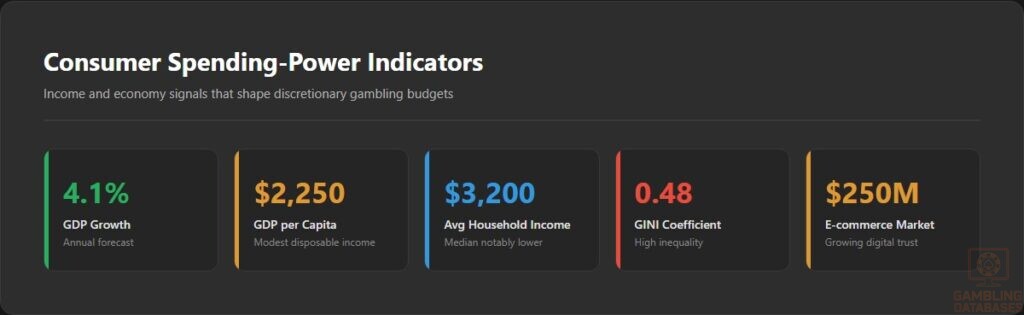 Consumer Spending-Power Indicators
