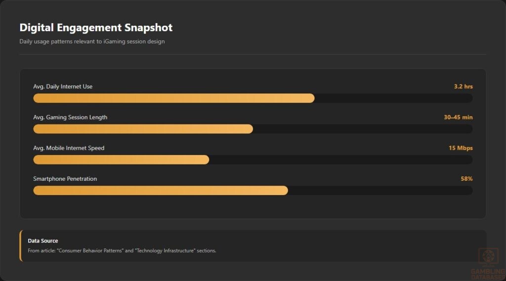 08 - Digital Engagement Snapshot