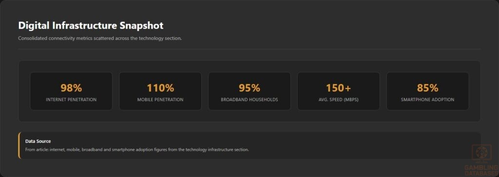 Digital Infrastructure Snapshot