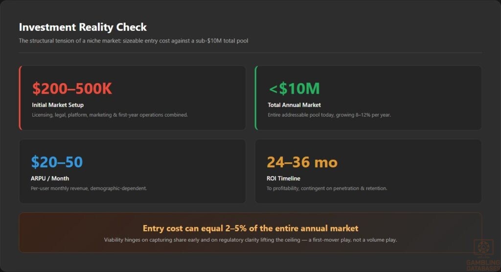 Investment Reality Check