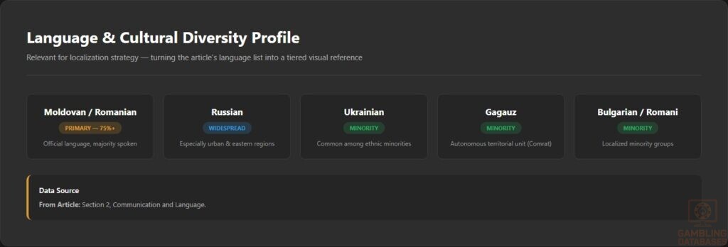 Language _ Cultural Diversity Profile