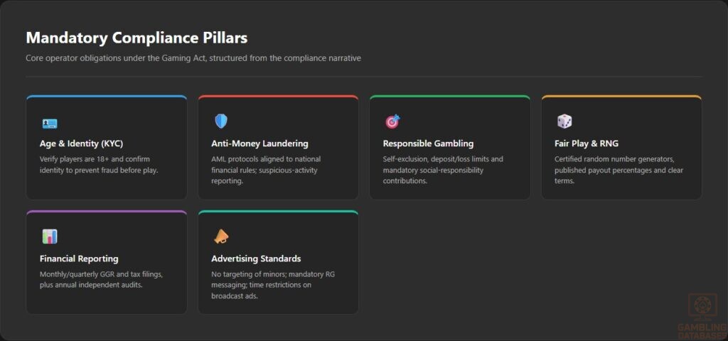 Mandatory Compliance Pillars