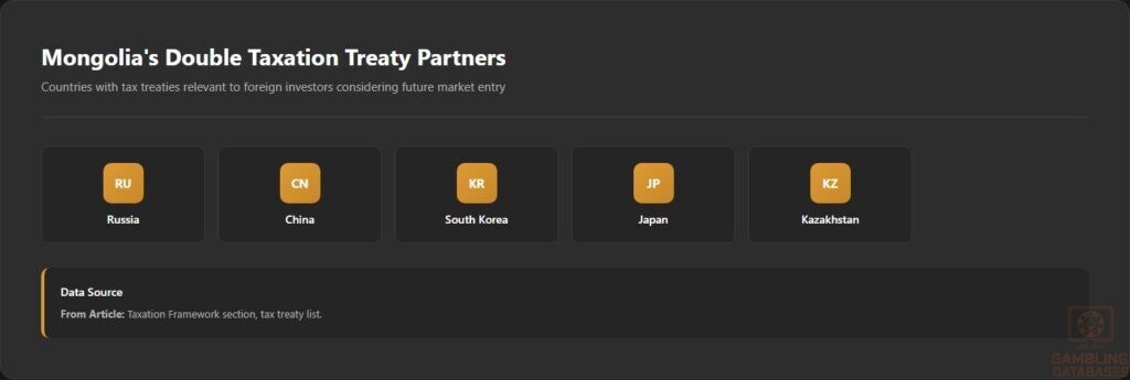 Mongolia's Double Taxation Treaty Partners