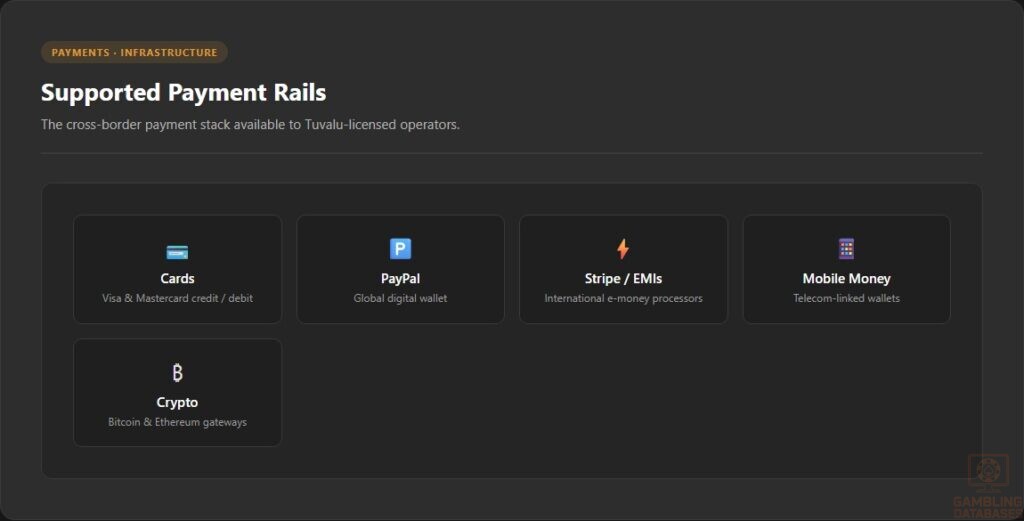 Supported Payment Rails