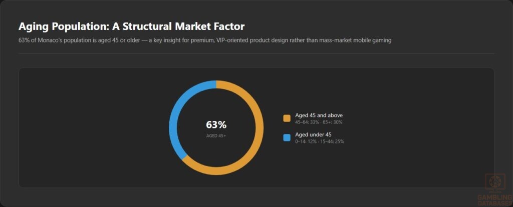 Aging Population_ A Structural Market Factor