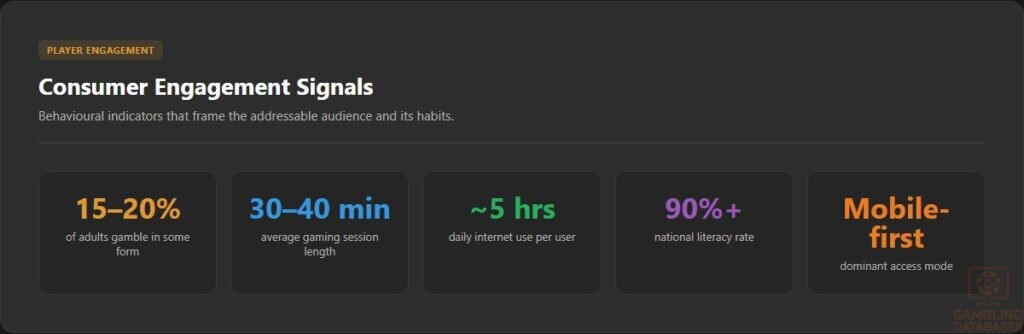 Consumer Engagement Signals
