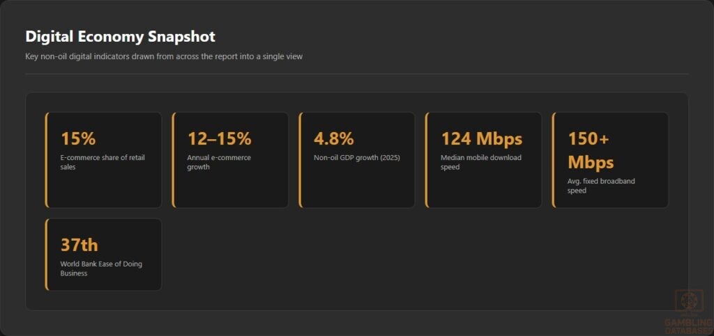 Digital Economy Snapshot