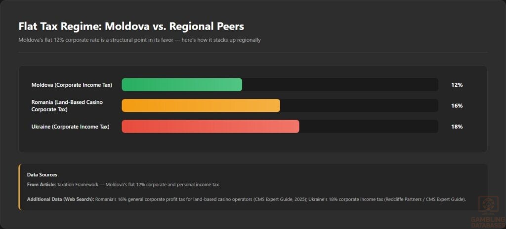 Flat Tax Regime_ Moldova vs. Regional Peers