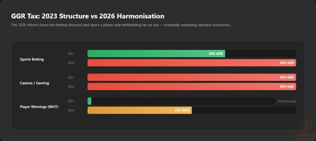 GGR Tax_ 2023 Structure vs 2026 Harmonisation