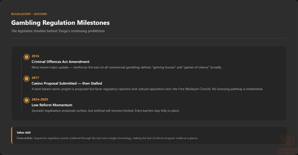 Gambling Regulation Milestones