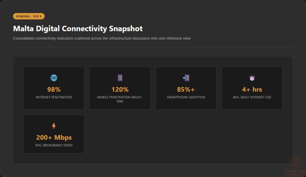 Malta Digital Connectivity Snapshot
