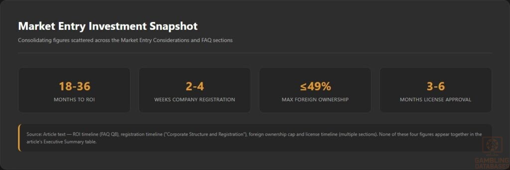 Market Entry Investment Snapshot