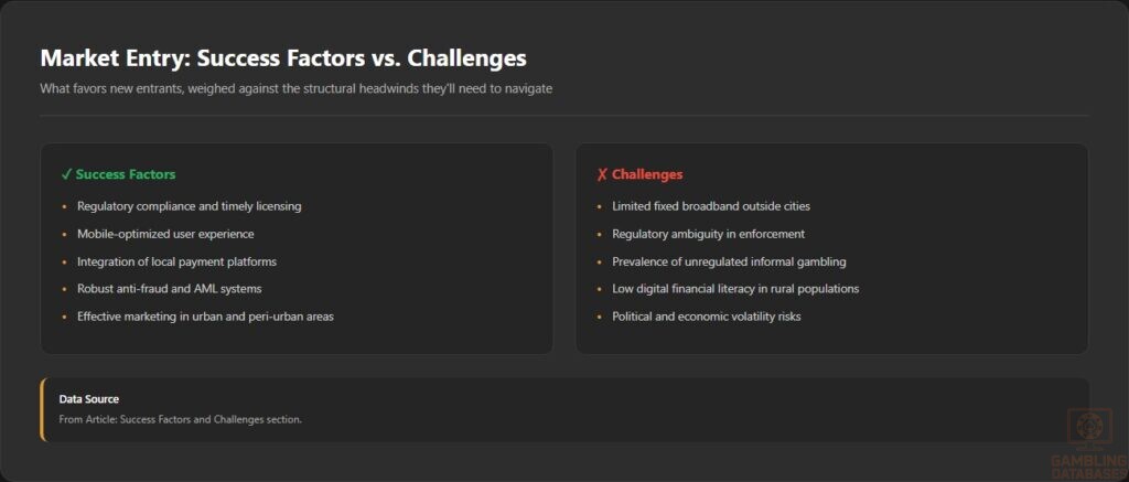 Market Entry_ Success Factors vs. Challenges