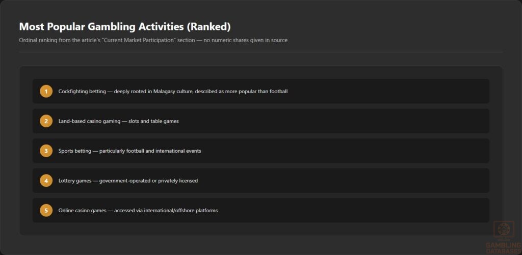 Most Popular Gambling Activities (Ranked)