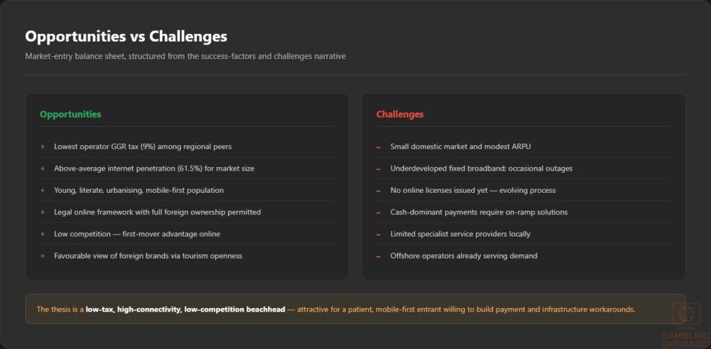 Opportunities vs Challenges