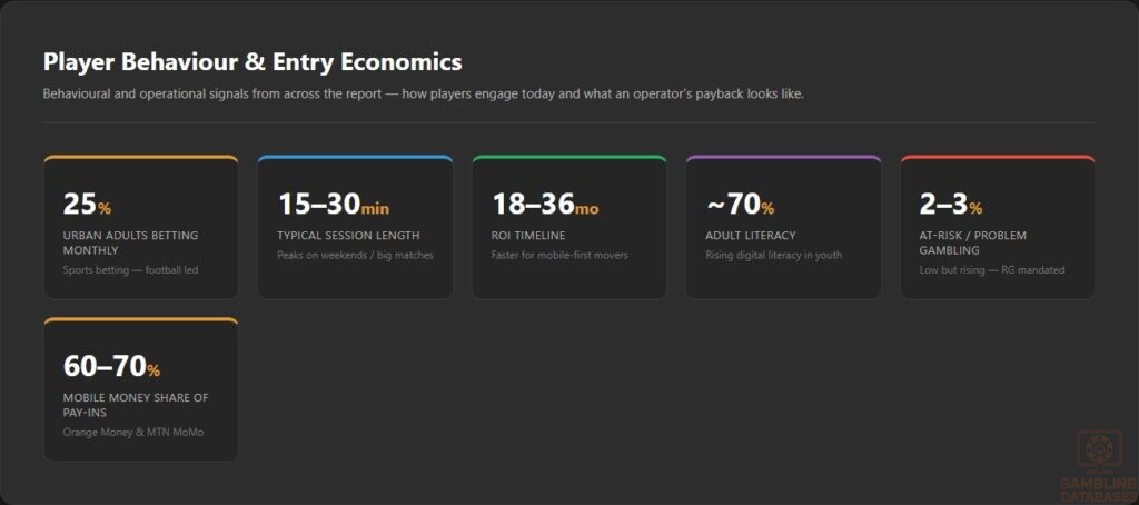 Player Behaviour & Entry Economics