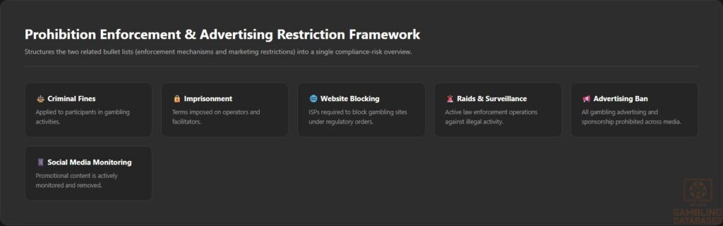 Prohibition Enforcement _ Advertising Restriction Framework