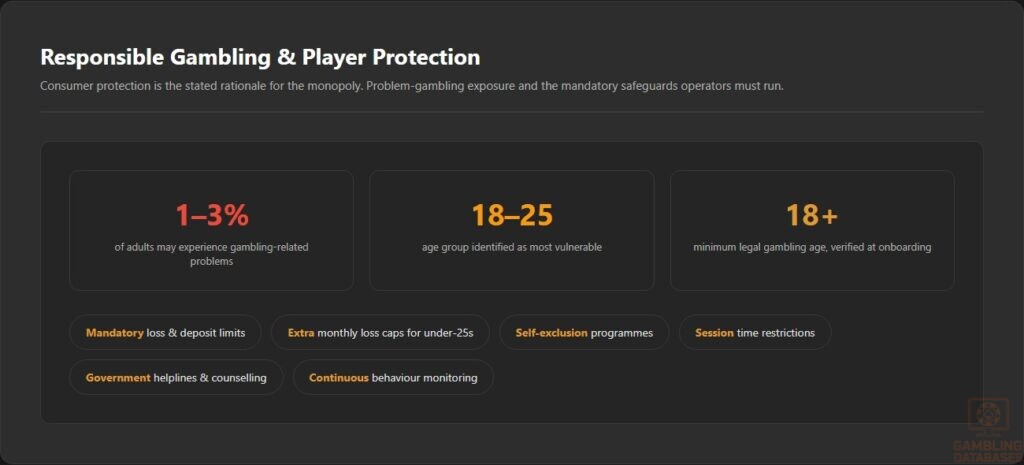 Responsible Gambling & Player Protection