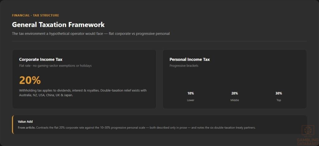 General Taxation Framework