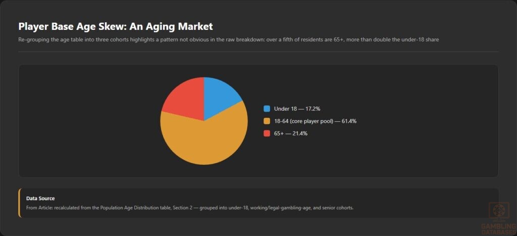 Player Base Age Skew_ An Aging Market