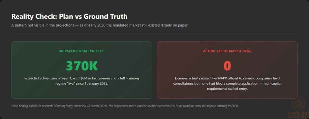 Reality Check_ Plan vs Ground Truth