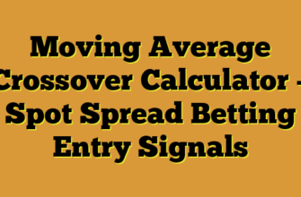 Moving Average Crossover Calculator – Spot Spread Betting Entry Signals