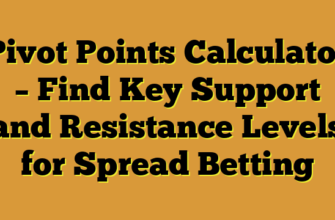 Pivot Points Calculator – Find Key Support and Resistance Levels for Spread Betting