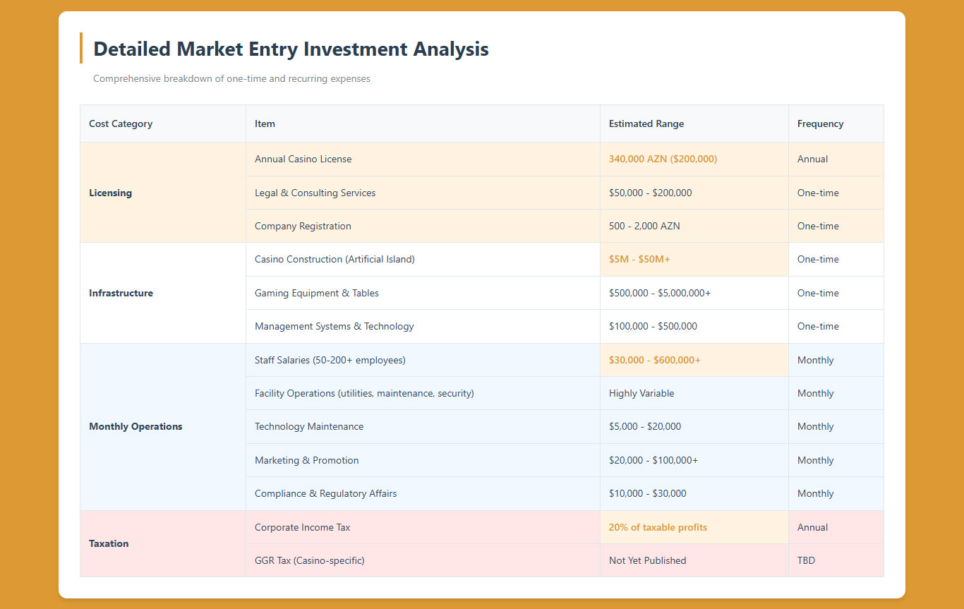 Detailed Market Entry Investment Analysis